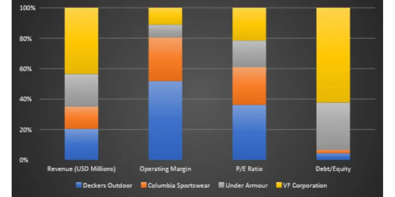 Peer / Competitor Comparison